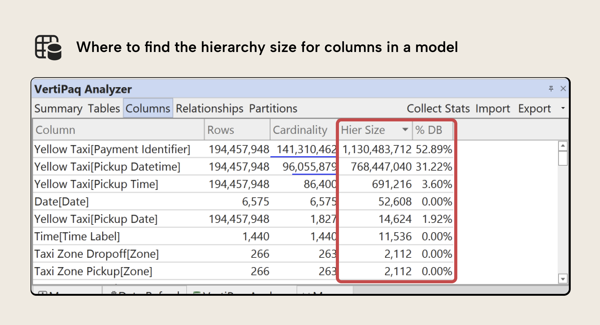 JB002 Figure 7 - VertiPaq Analyzer Columns tab filtered to show where to find the hierarchy size and percent of database columns, with the hierarchy-size column highlighted in red showing the memory consumed by attribute hierarchies