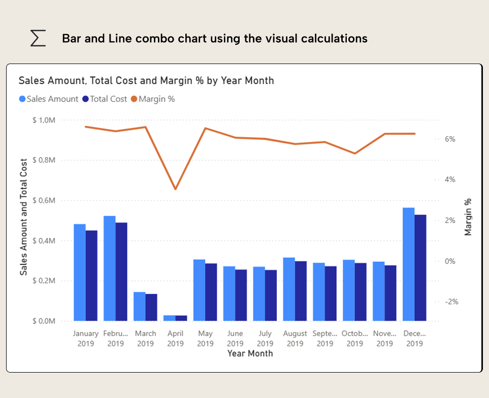 BA002 Figure 7 - A graph of a bar and line chart combo chart with visual calculations applied to the separate the line and bar from each other