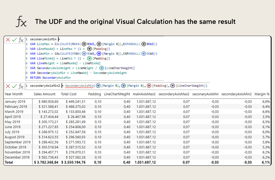 BA002 Figure 8 - Matrix showing that the UDF calculation and the original Visual Calculation PrimaryAxisMax has the same result