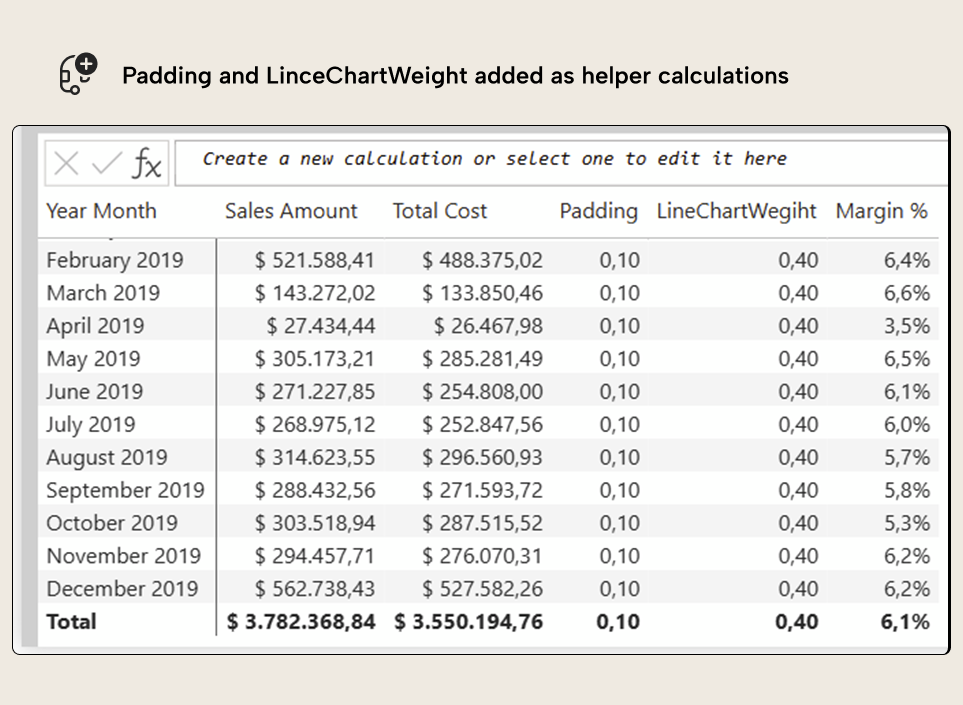 BA002 Figure 5 - Padding and LineChartWeight helper measures needs to be created as visual calculations to help setting up the chart