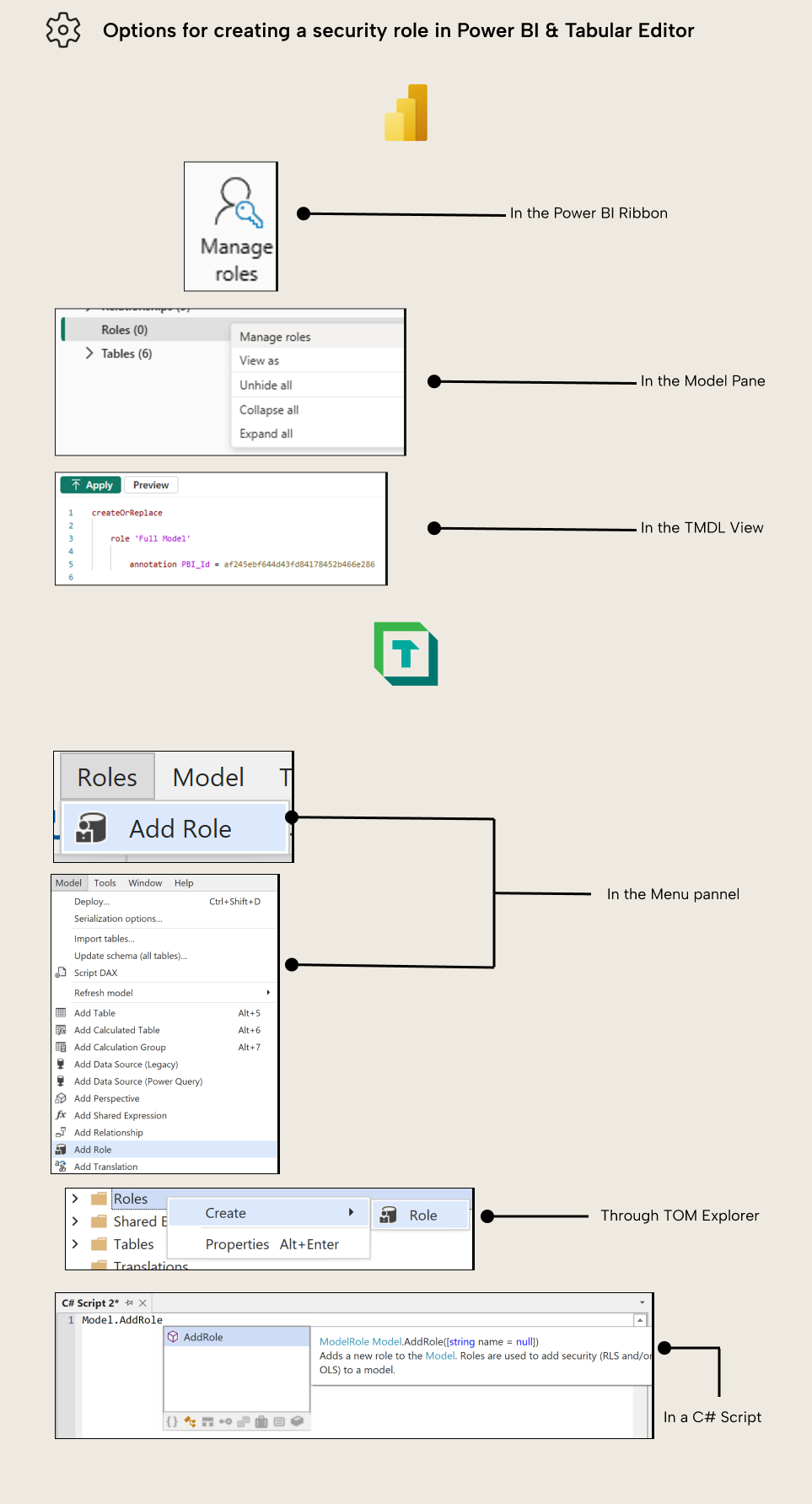 BA003 Figure 2 - Different ways to create security roles in Power BI and Tabular Editor including the Ribbon, Model Pane, Menu, TOM Explorer, TMDL View, and C# Script
