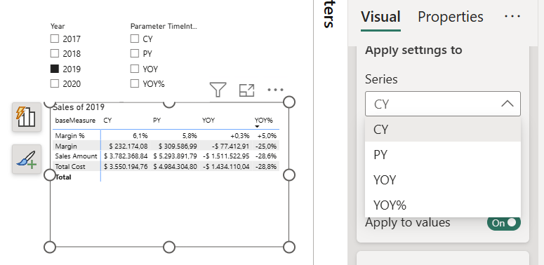 BA005 Figure 13 - Power BI conditional formatting pane showing per-measure formatting (CY, PY, YOY, YOY%) cleanly applied when the matrix is built on DAX UDF measures