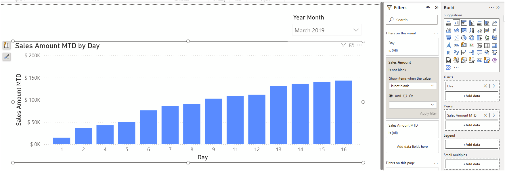 BA005 Figure 6 - Power BI column chart of "Sales Amount MTD by Day" rendered cleanly using a DAX UDF measure, with no calc-group interference on the filter-pane filters