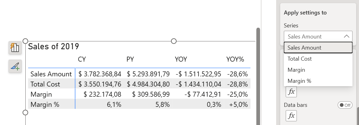 BA005 Figure 12 - Power BI conditional formatting pane for a matrix with calc-group columns — the "Apply settings to" dropdown only exposes the measure level (Sales Amount, Total Cost), not individual calc items