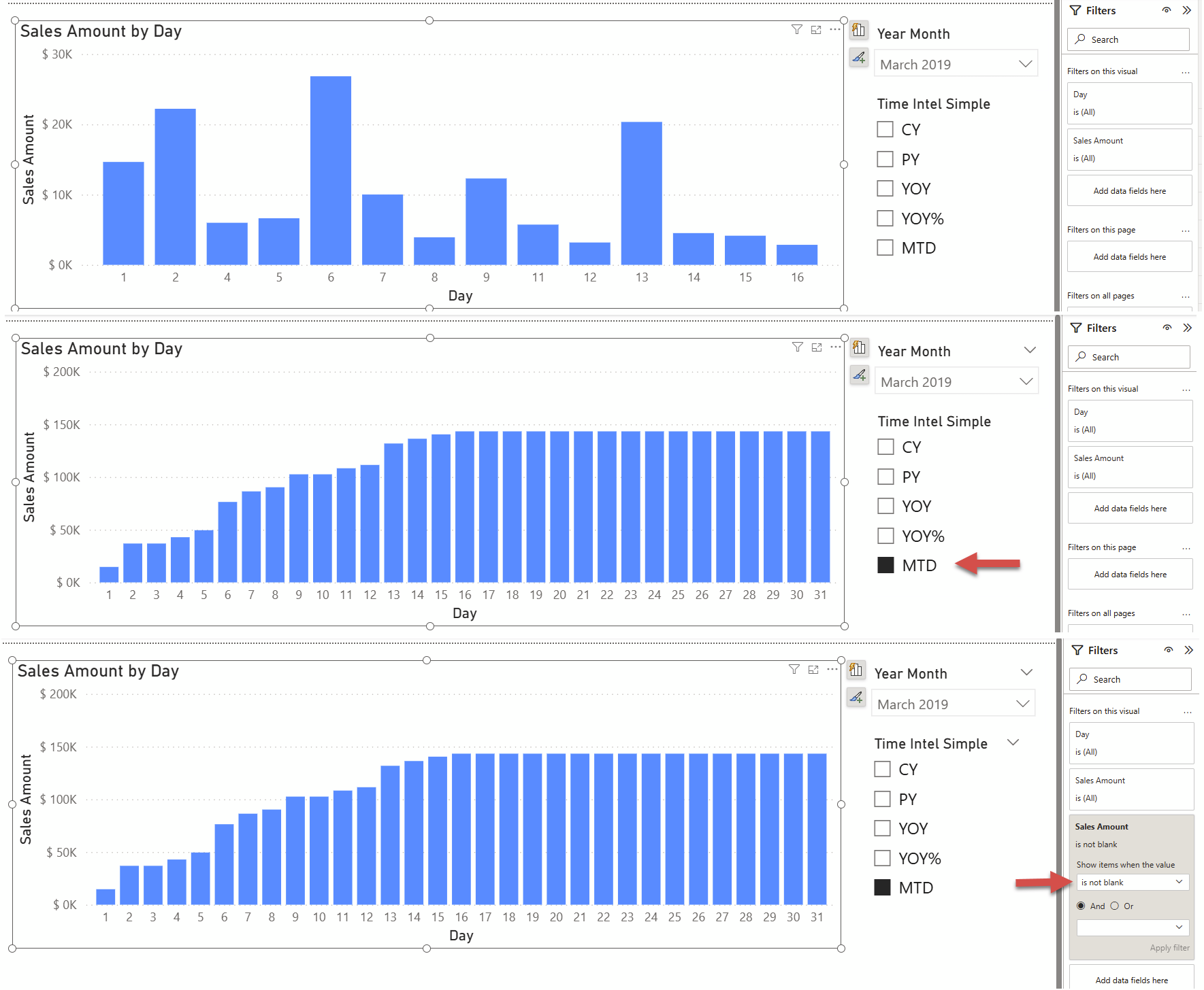 BA005 Figure 4 - Three stacked Power BI column charts of "Sales Amount by Day" showing how applying the MTD calculation item affects the measure-value filter in the filter pane, leaving empty bars for dates with no sales