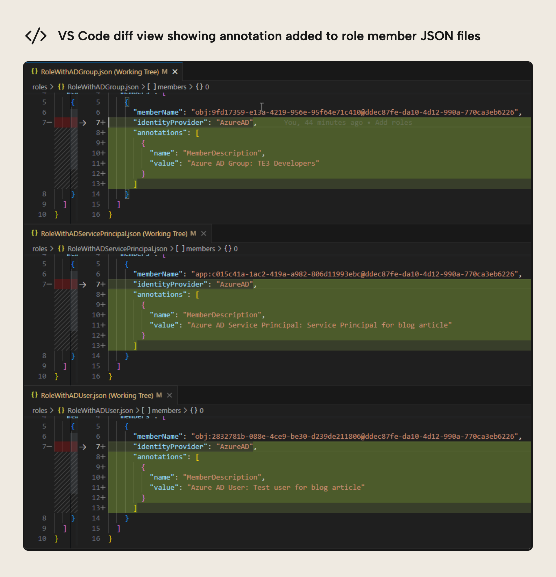 Validating the result