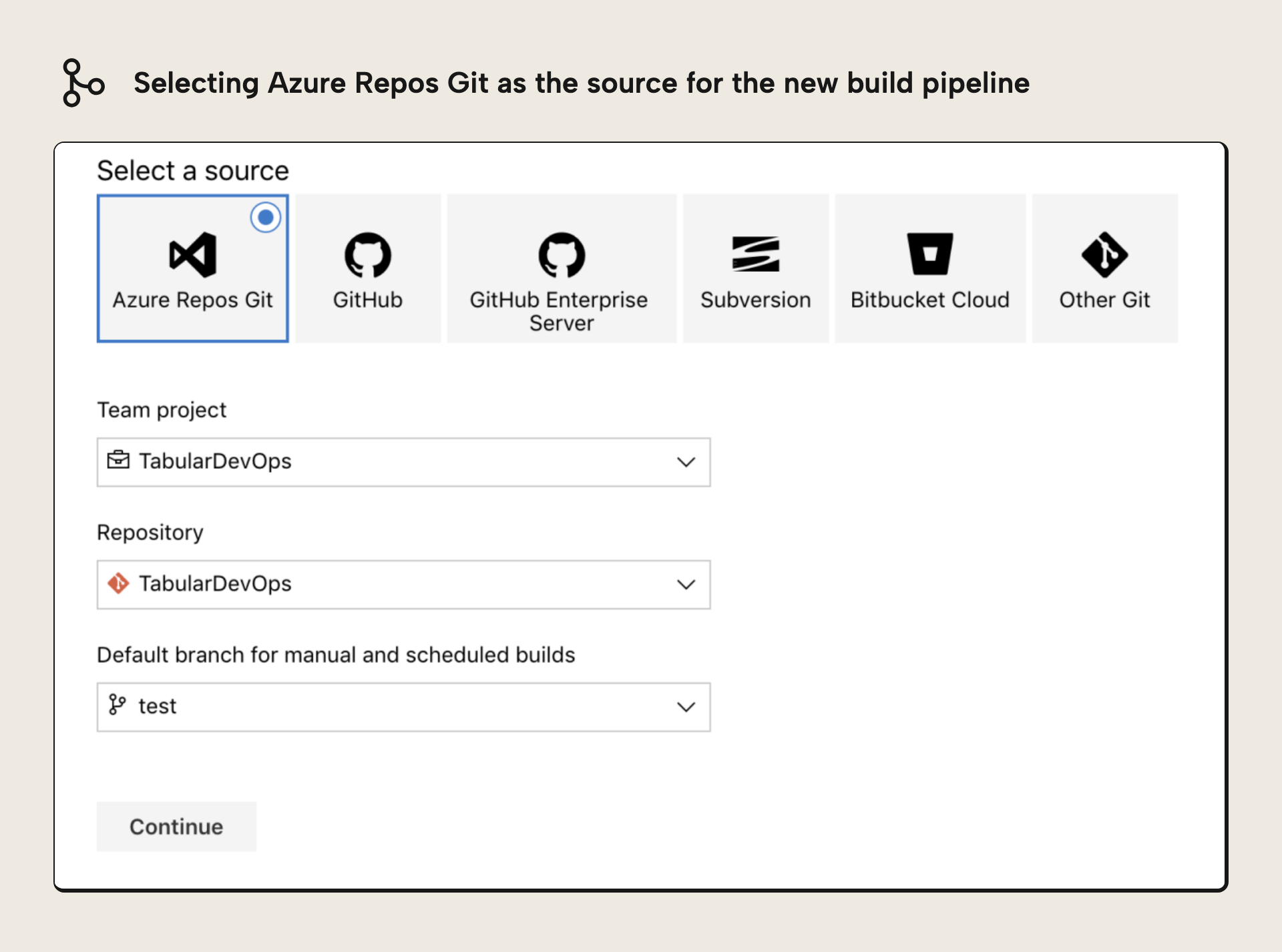 Configuring the source repository for an Azure DevOps build pipeline