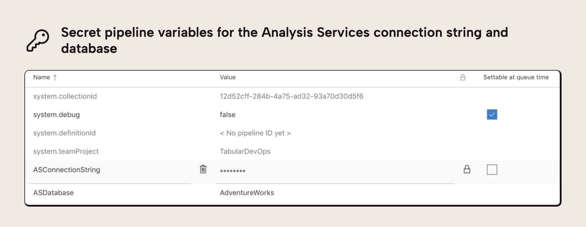 Defining secret pipeline variables for the Analysis Services connection string and database name