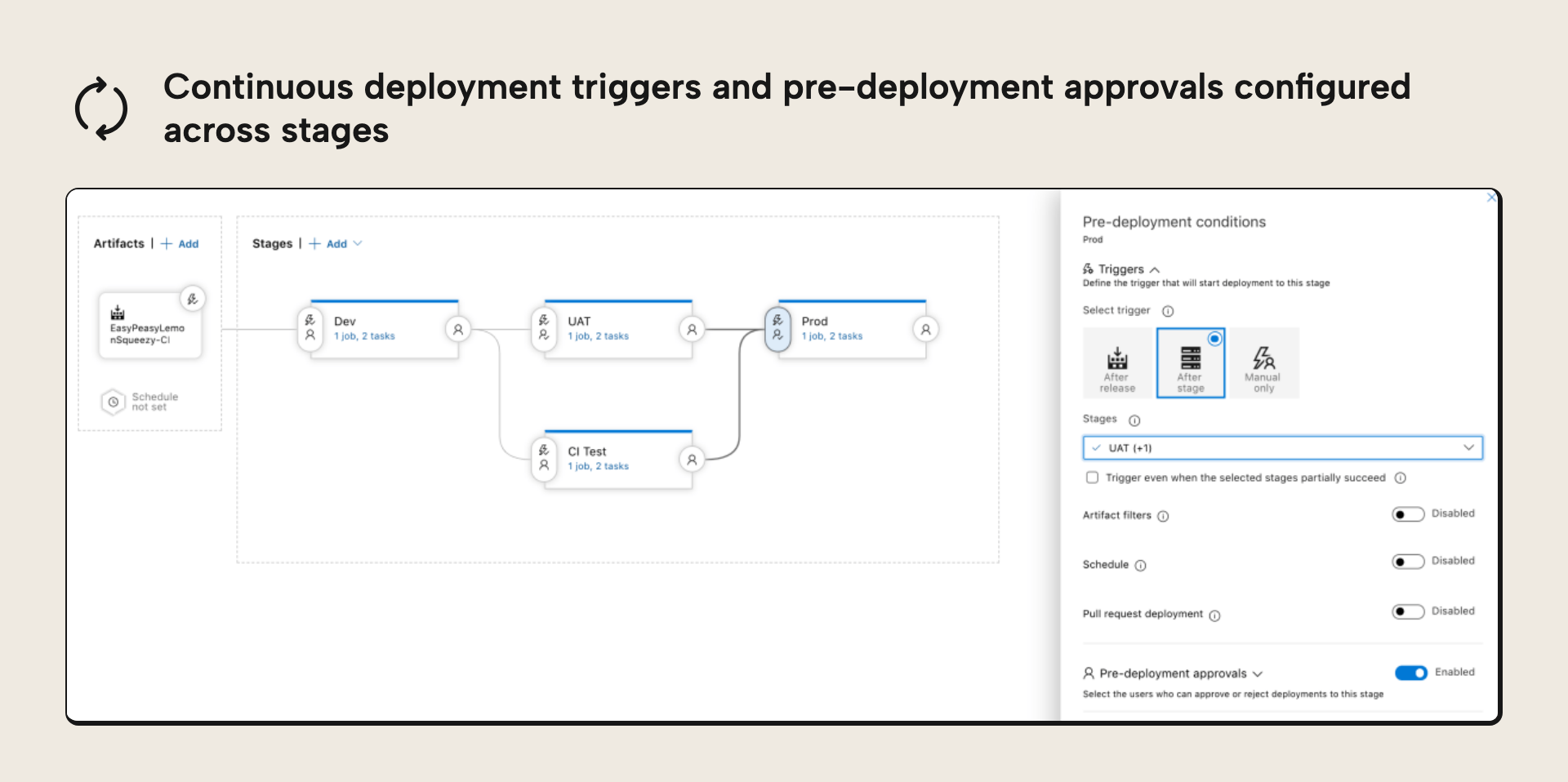 Continuous deployment triggers and pre-deployment approvals across the stages