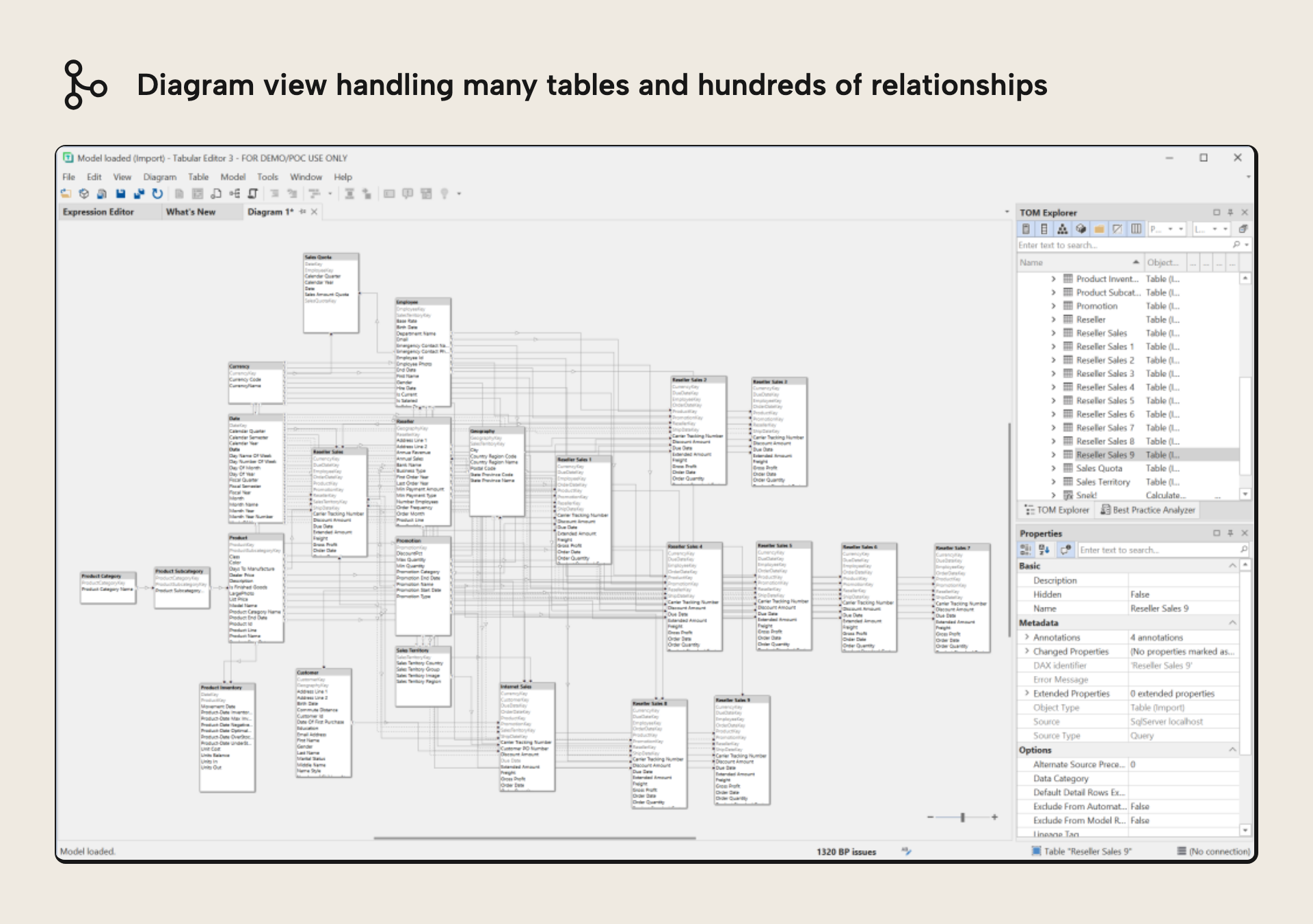 Diagram Many Tables