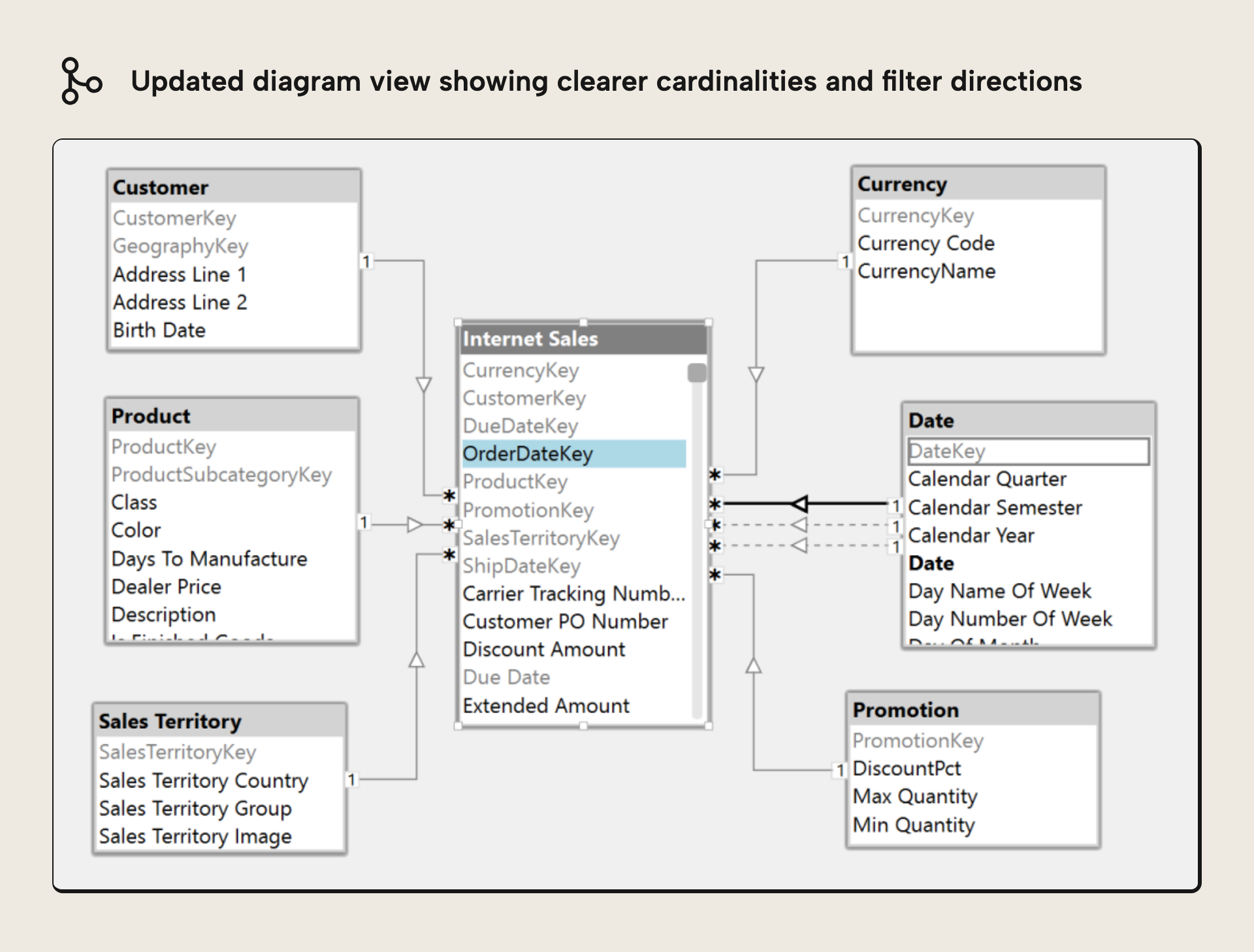 Diagram Visual Tweaks
