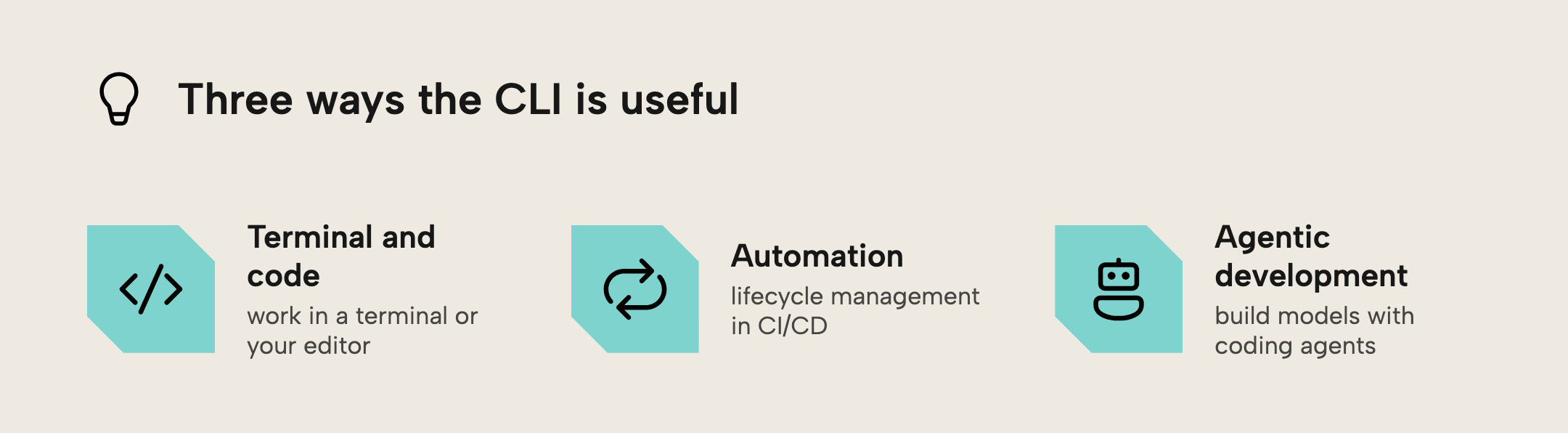 Three floating-icon tiles showing the CLI's three main uses: working with semantic models in a terminal or code, automation and lifecycle management in CI/CD pipelines, and agentic development with coding agents