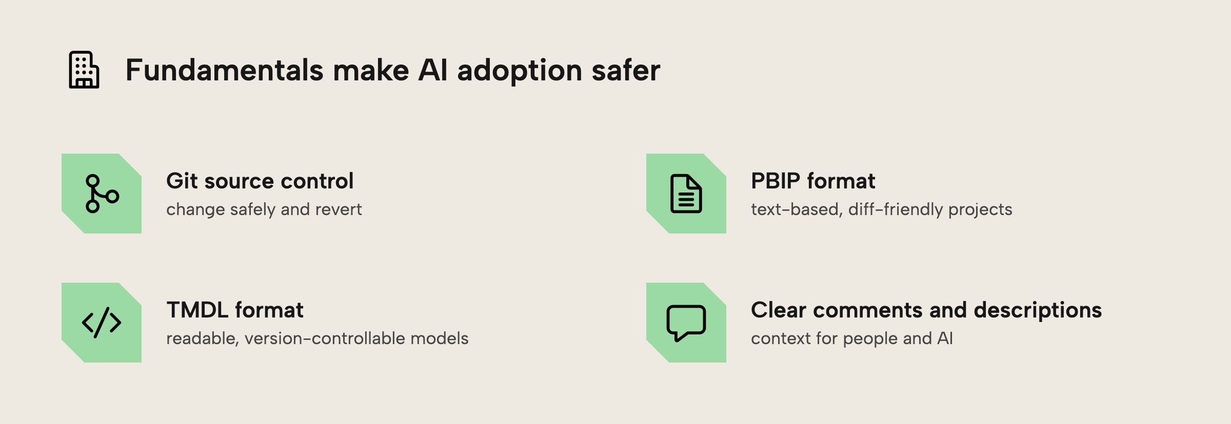 The fundamentals that make AI adoption safer: Git source control, the PBIP format, the TMDL format, and clear comments and descriptions