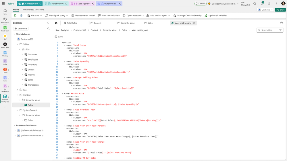 Fabric lakehouse explorer with a Context > Semantic Views > Sales folder open on sales_metric.yaml, a YAML file listing metrics such as Total Sales and Sales Quantity, each with a DAX expression