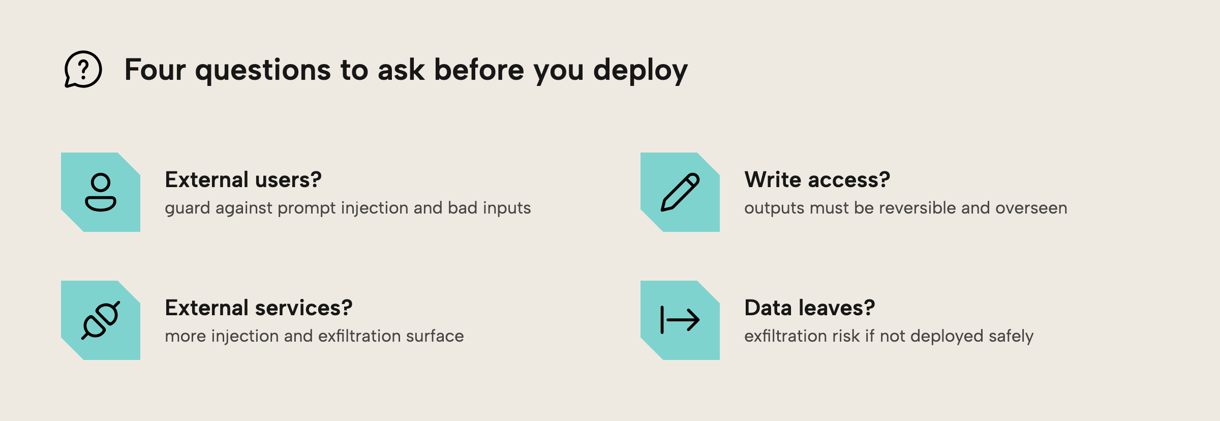 Four critical questions for evaluating LLM application risk: do external users have access, does the LLM have write access, does it interact with external services, and does data leave your organisation