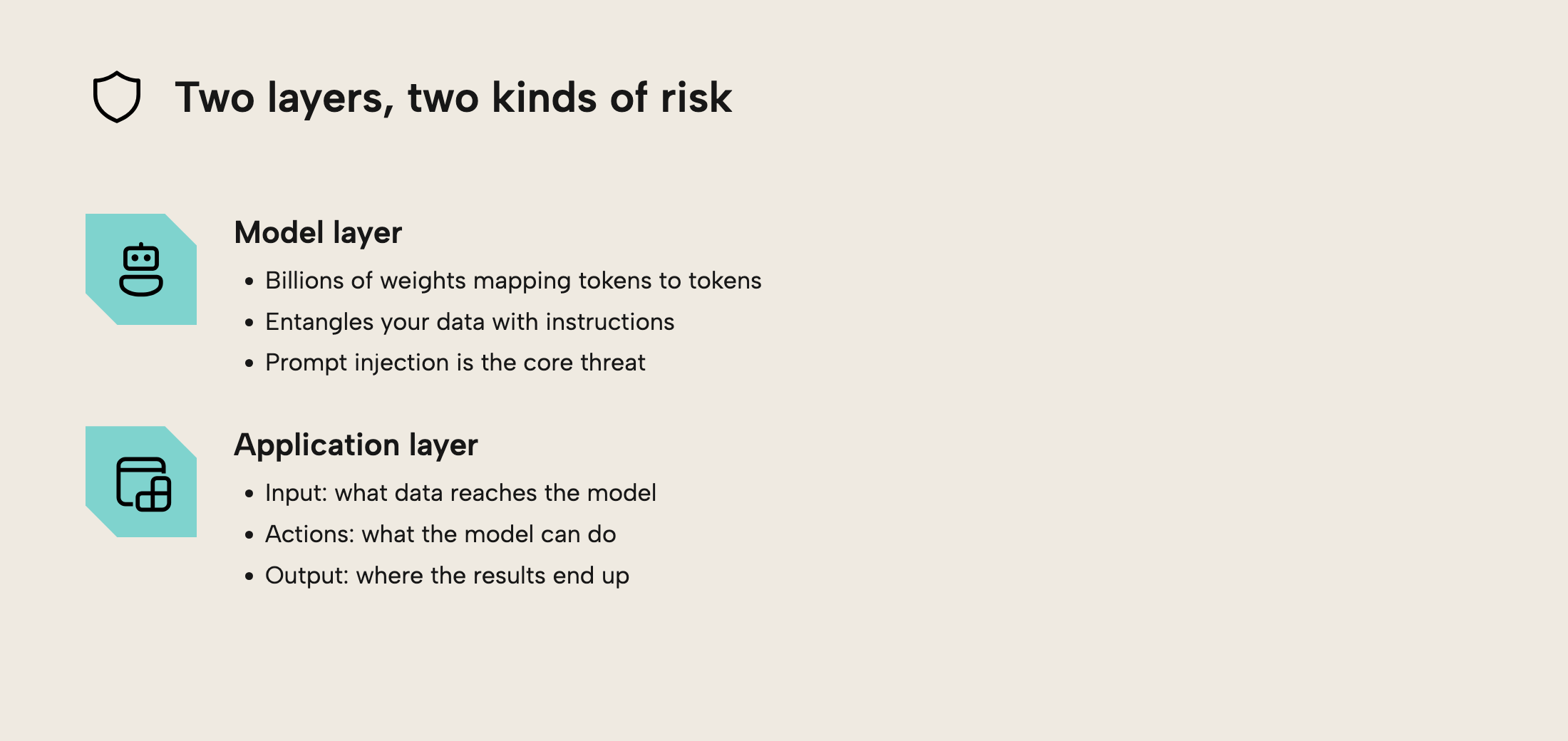 Two layers of an LLM application and the risks of each: the model layer, where weights map tokens to tokens and prompt injection is the core threat, and the application layer, which governs input, actions, and output