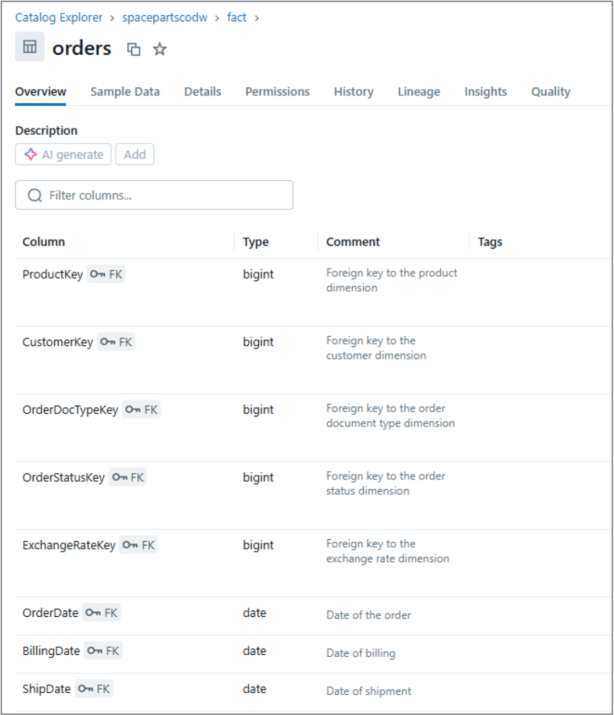 Catalog overview tab