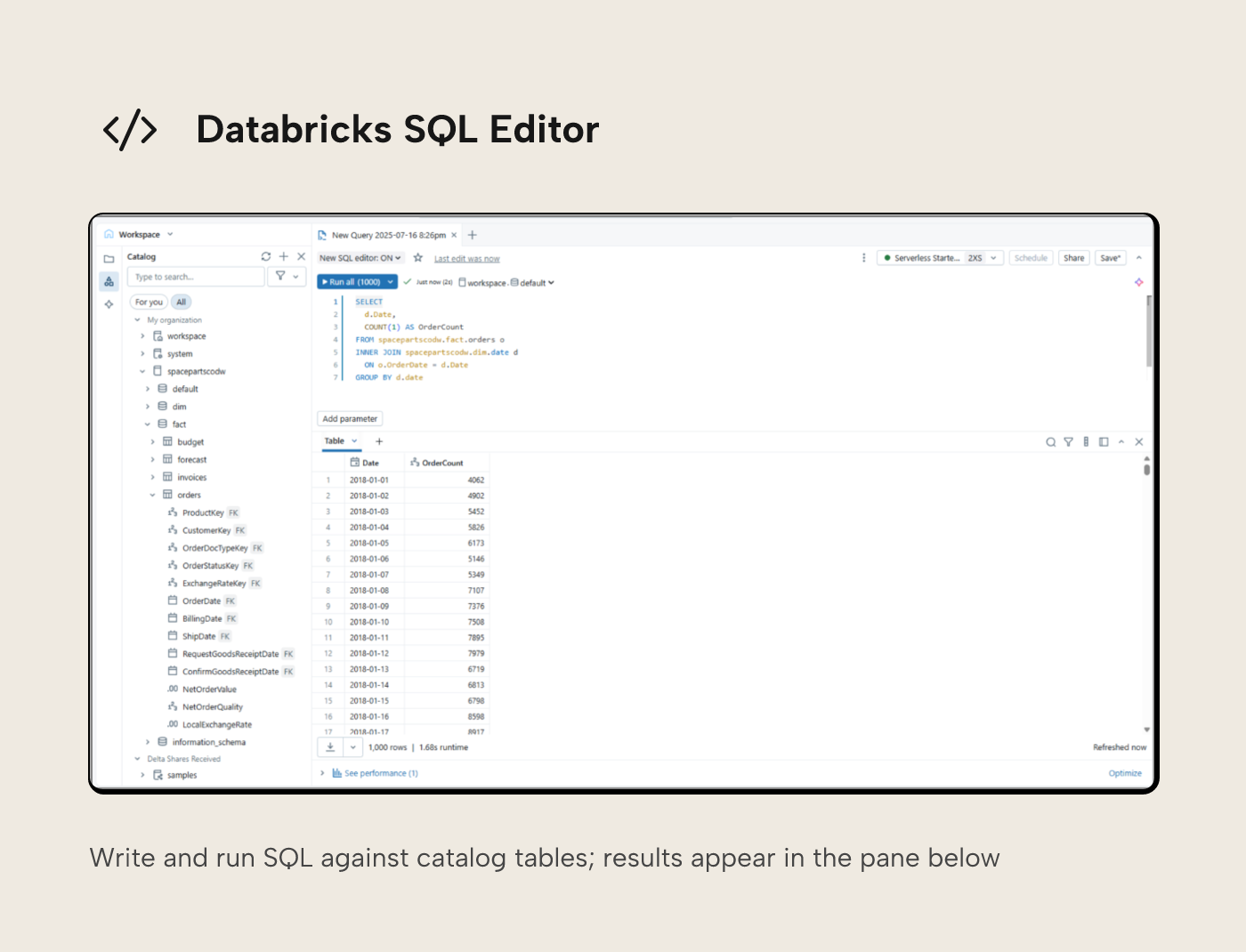 Databricks SQL Editor running a query that counts orders by date, with results shown in the pane below