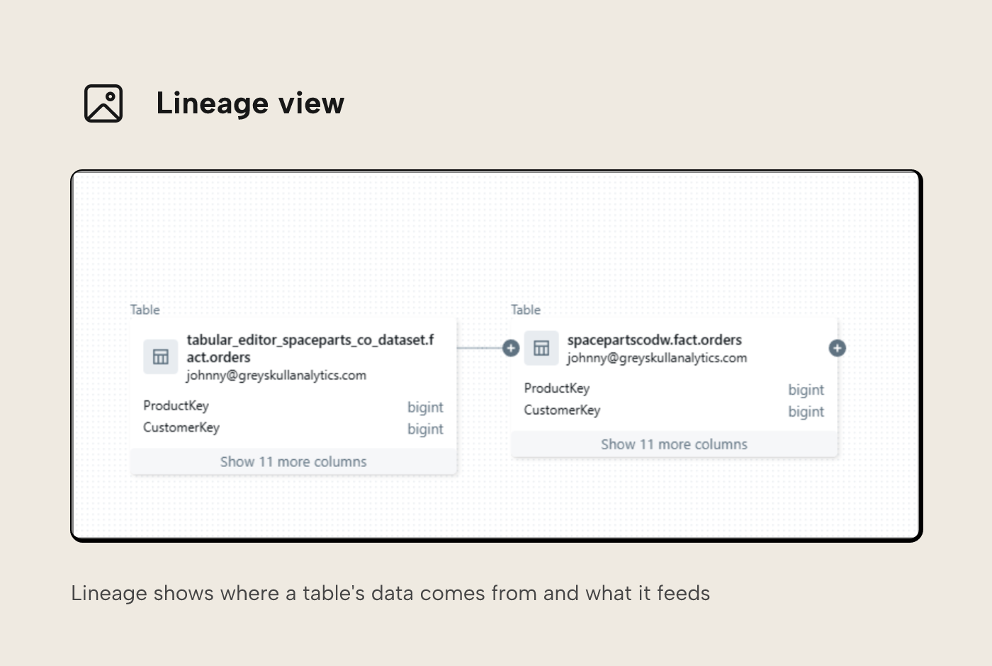 Databricks Unity Catalog Lineage view showing the upstream and downstream tables for the orders table