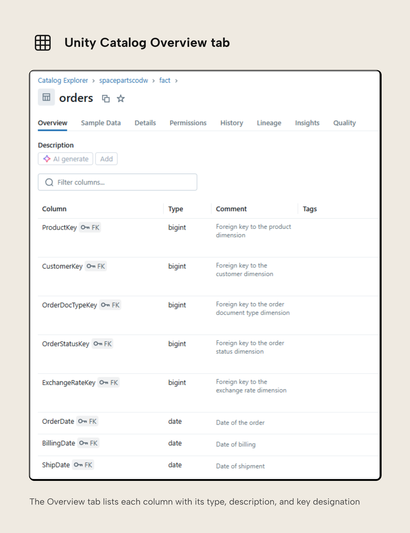 Databricks Unity Catalog Explorer Overview tab listing the orders table columns with their types, descriptions, and primary and foreign keys