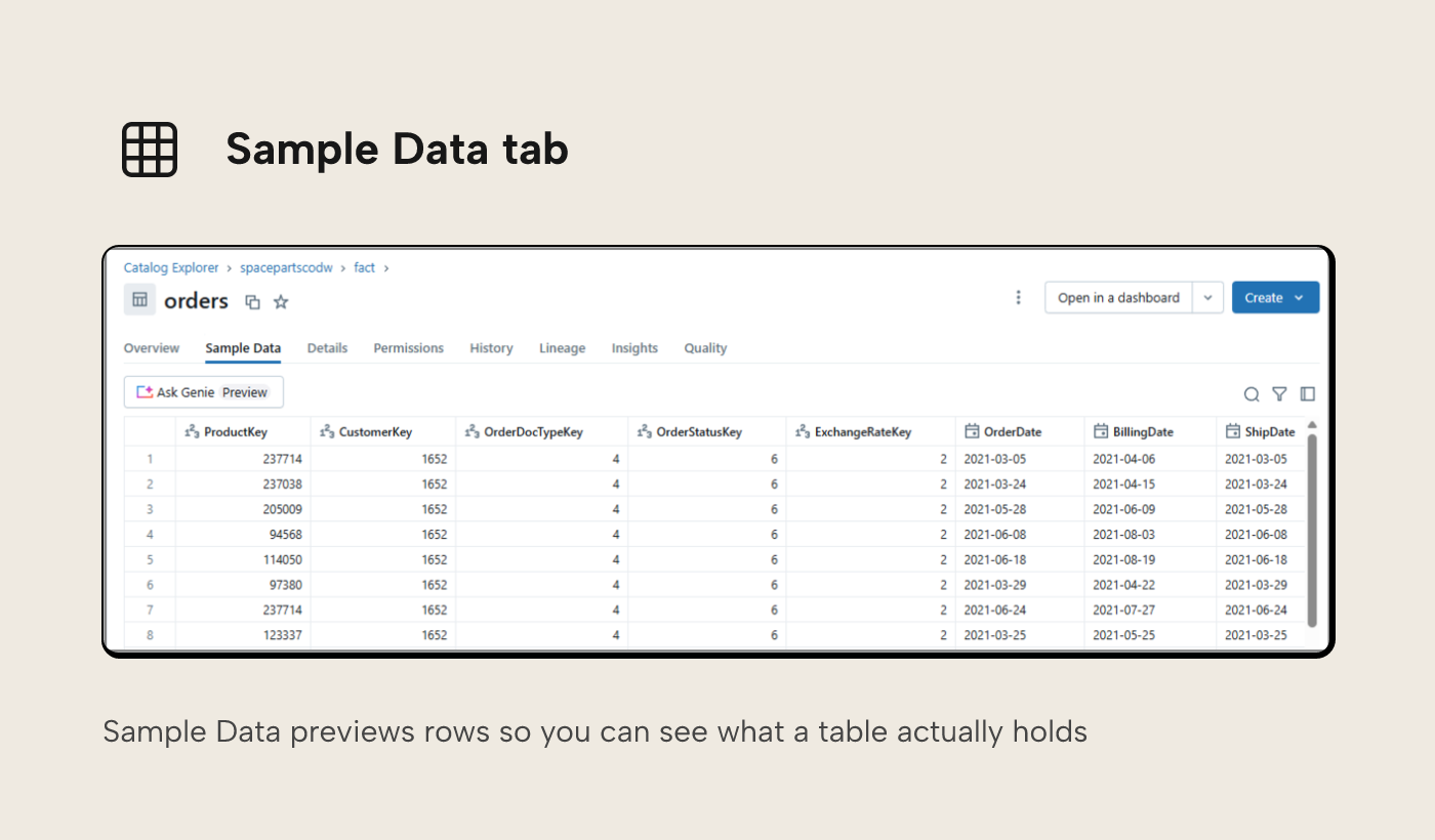 Databricks Unity Catalog Sample Data tab previewing rows of the orders table