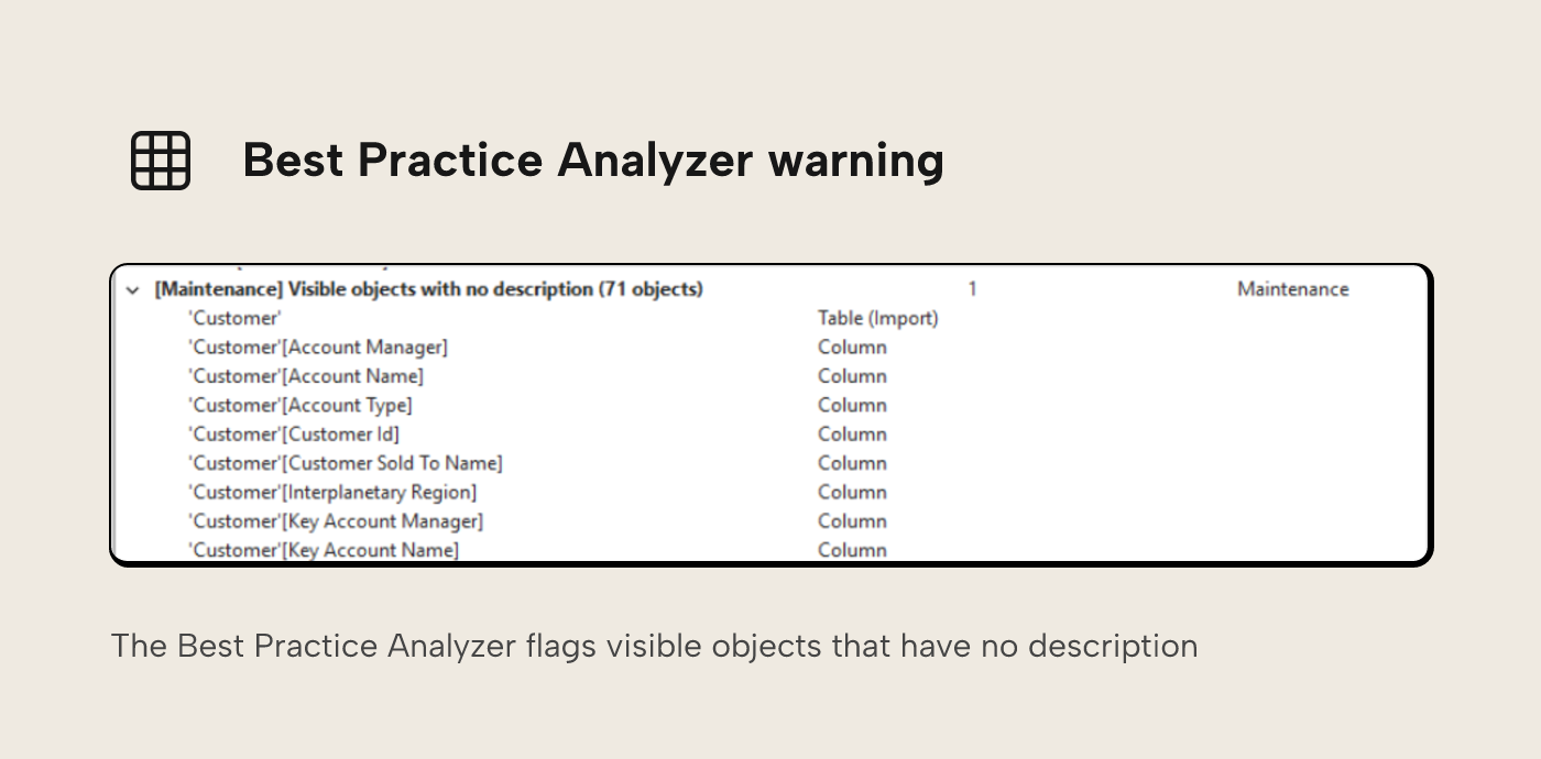 Tabular Editor 3 Best Practice Analyzer warning that 71 visible objects have no description