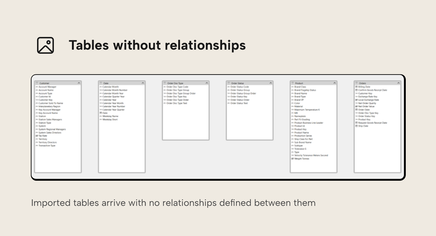 Tabular Editor 3 diagram view showing the six imported Databricks tables with no relationships defined between them