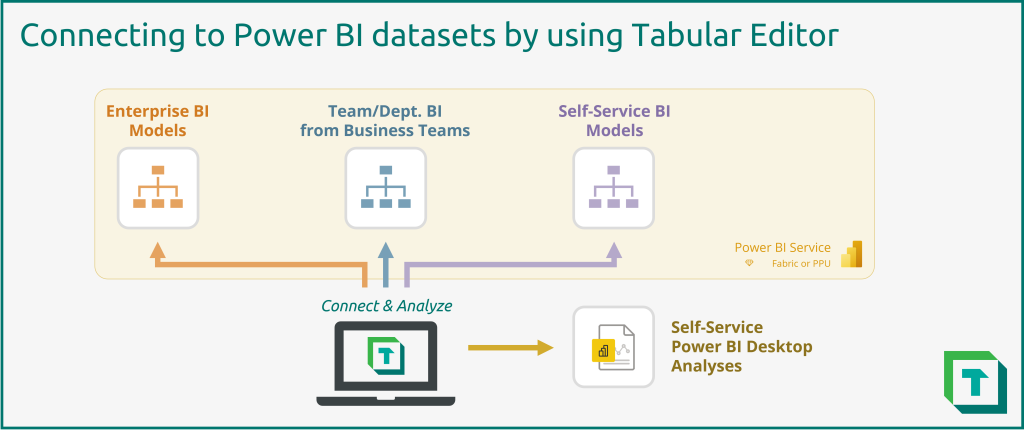 Connecting to Power BI datasets by using Tabular Editor