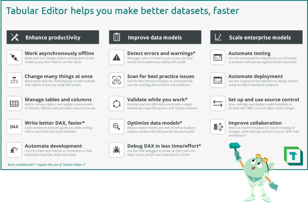 Tabular Editor helps you make better datasets, faster