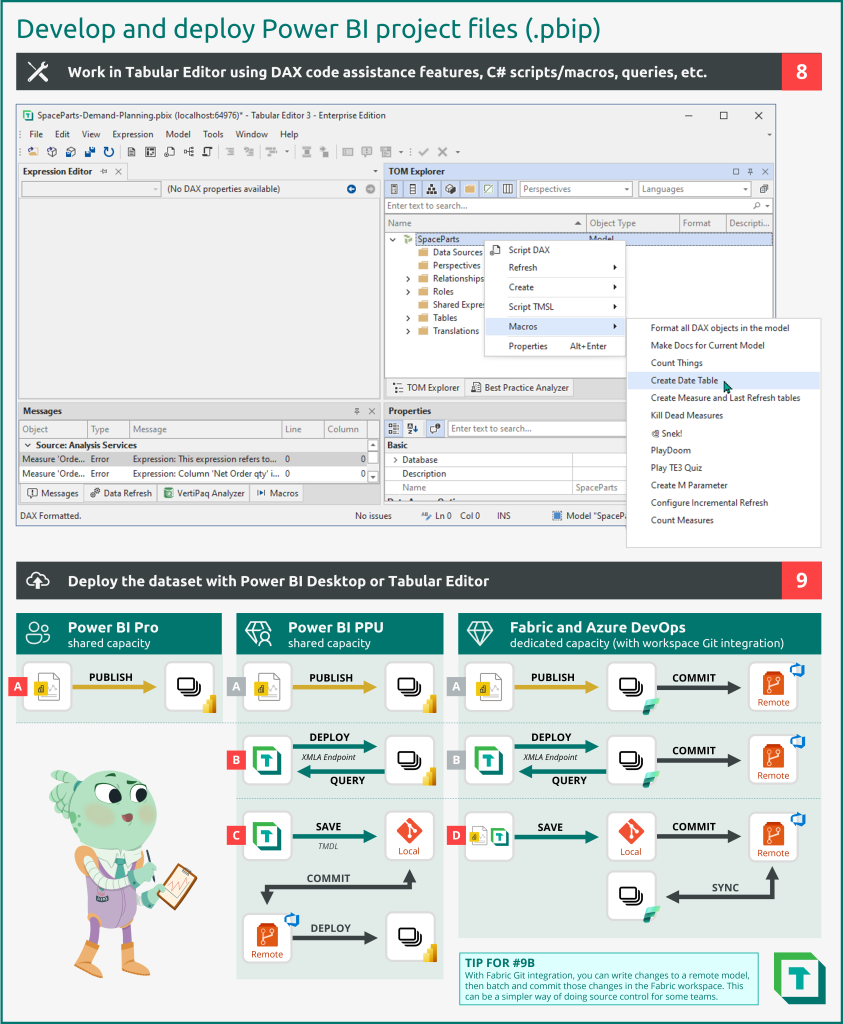 Develop and deploy Power BI project files
