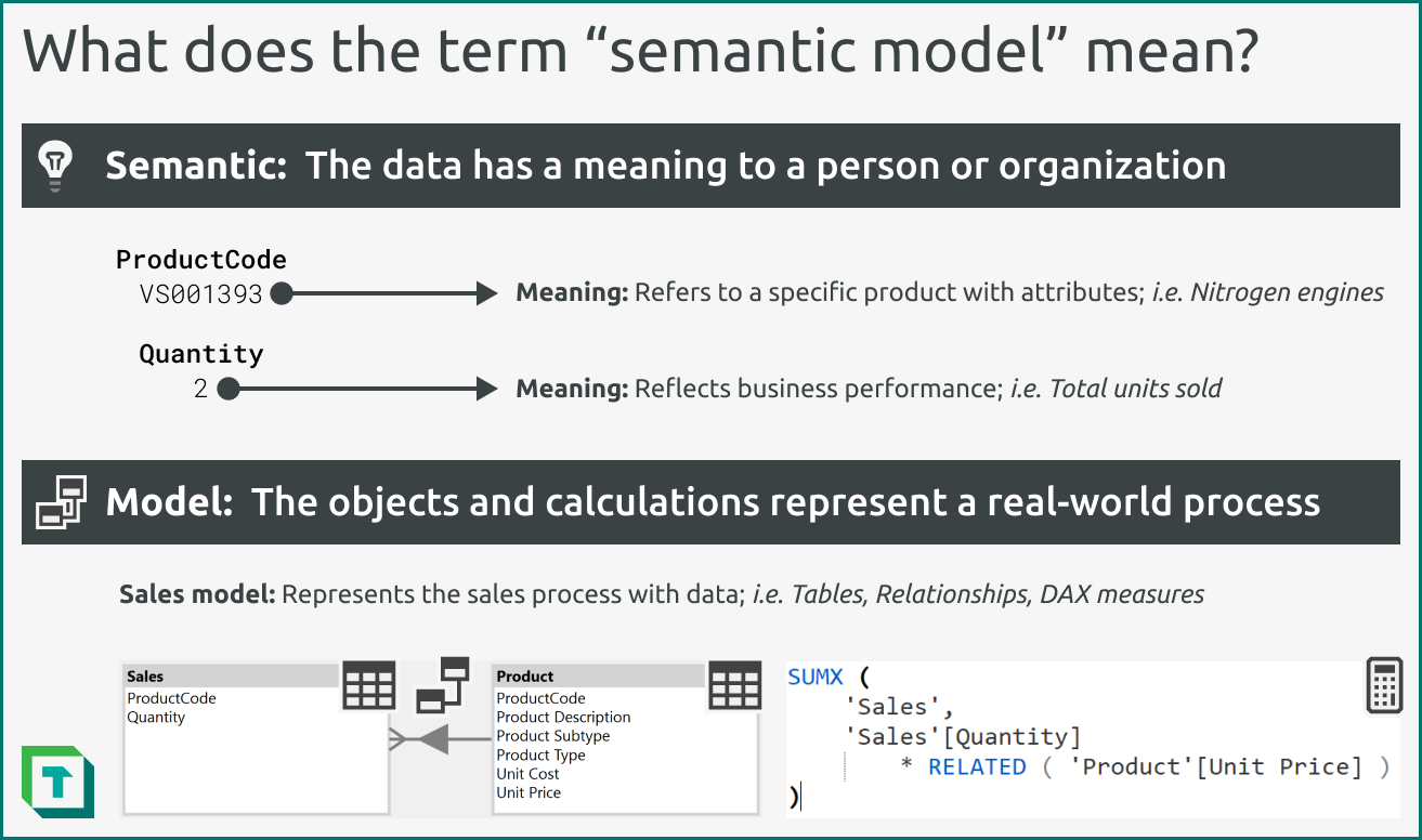 What does the term "semantic model" mean?