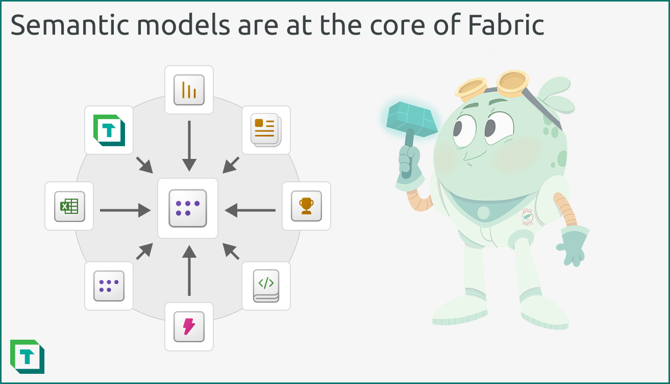 Semantic models are at the core of Fabric