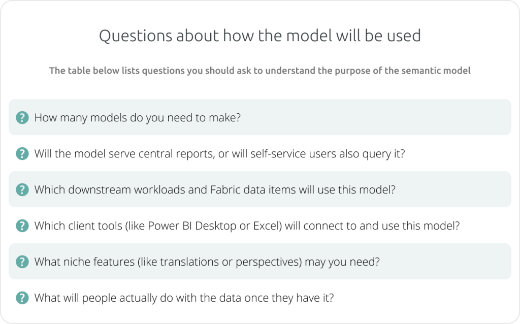 Questions about how the model will be used