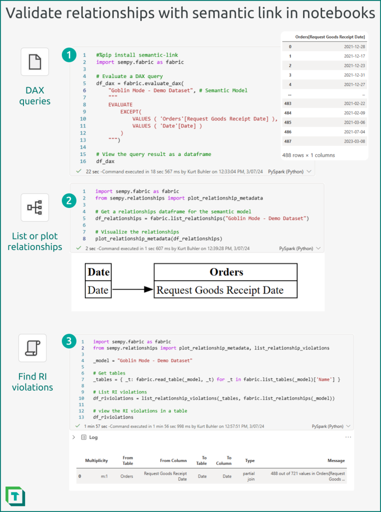 You can view, discover, and validate relationships by using Semantic Link in notebooks for one or more semantic models. This only works for models deployed to a workspace on Fabric capacity.