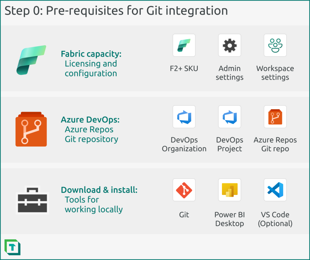 Prerequisites for Git integration