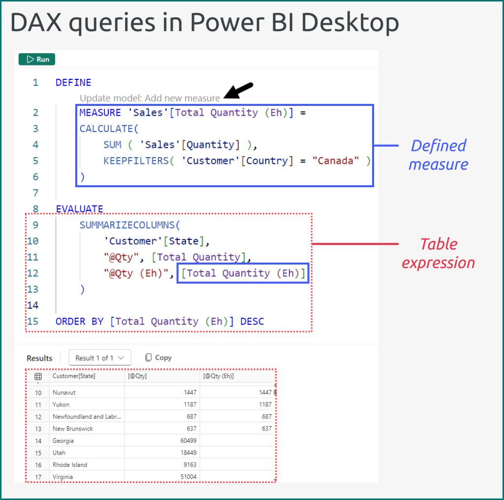  With DAX queries, you can write a table expression and define query-scoped measures 