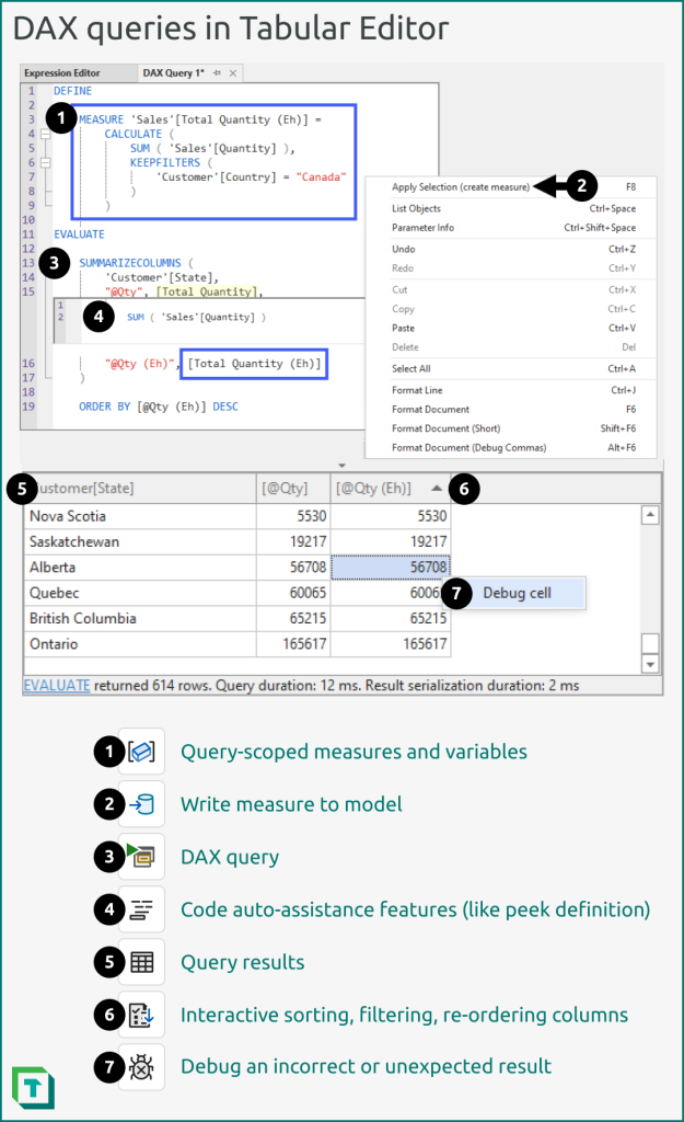 With the DAX query window, you write DAX queries, and can also write measures to your model.