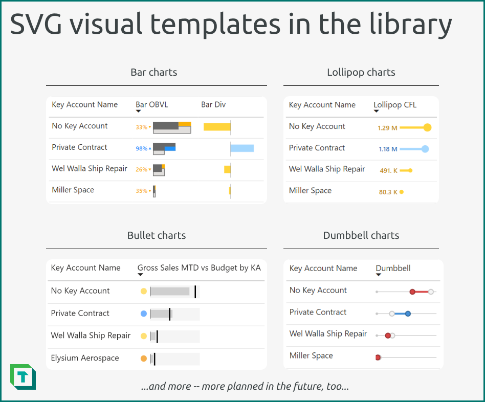 SVG visual templates in the library