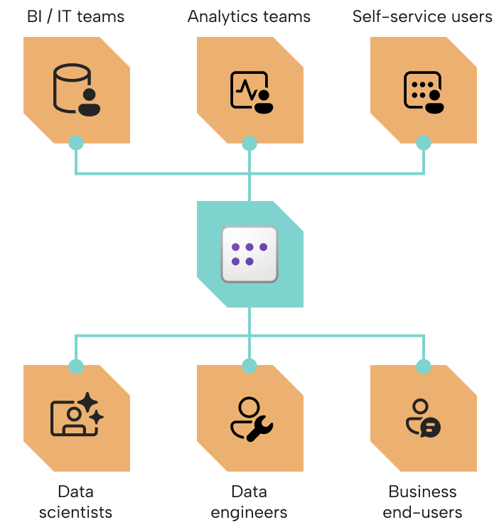 Re-use semantic models