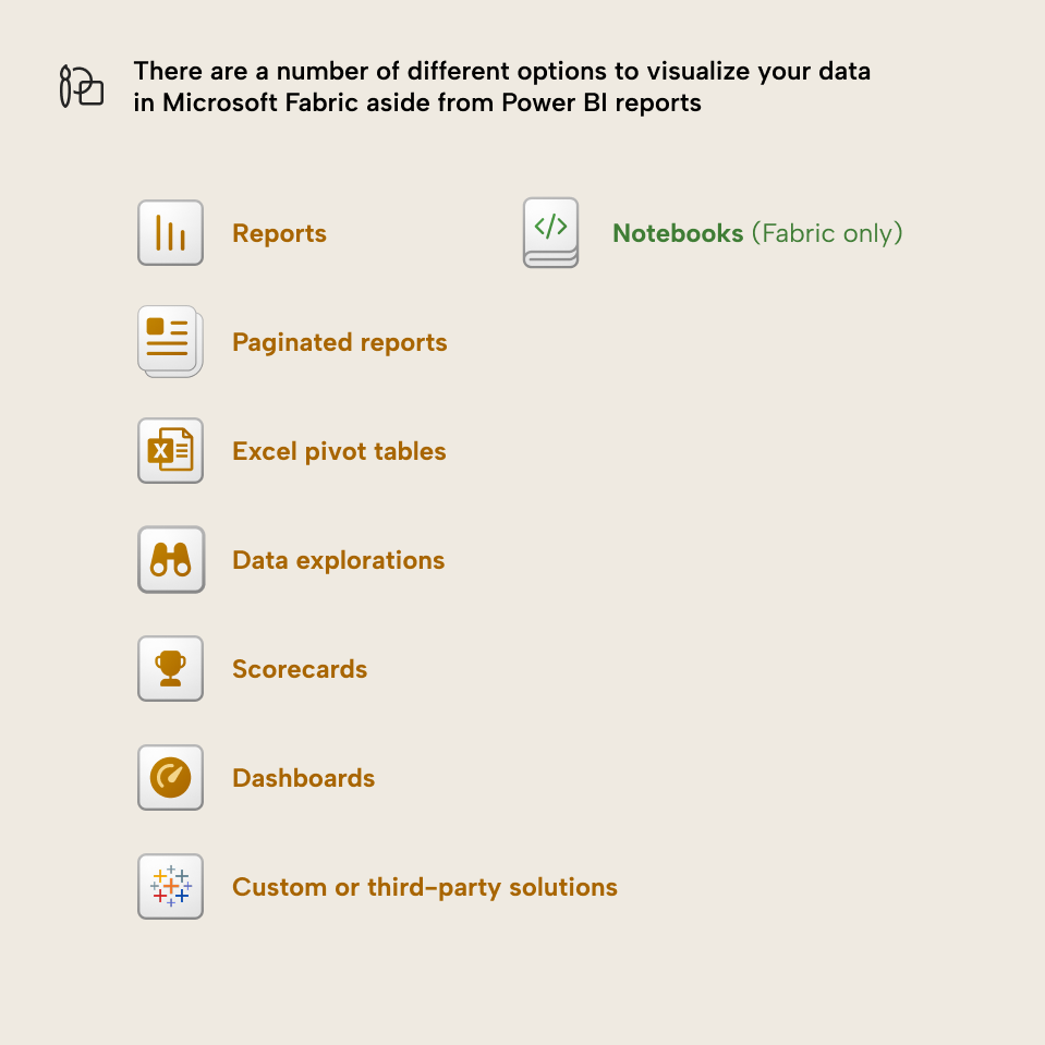 Options to visualize your data in Fabric