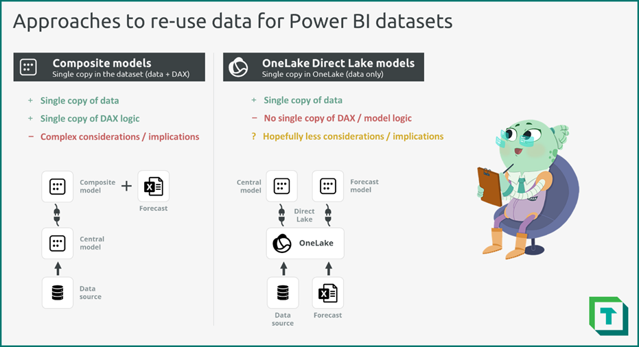 Approaches to re-use data for Power BI datasets