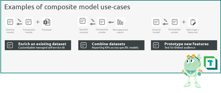 Composite model use-cases