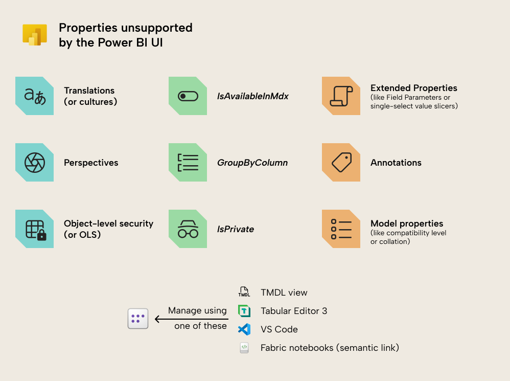 Using a TMDL script to set a property with no UI in Power BI