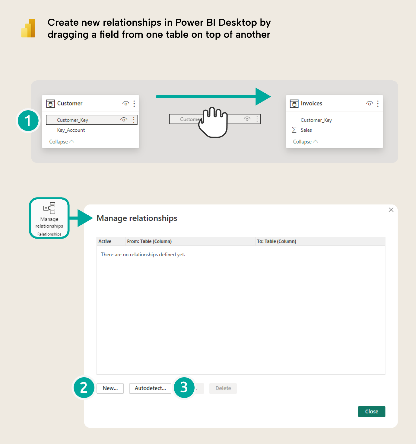 KB023 Figure 5 - Creating a relationship in Power BI Desktop by dragging the Customer Key field onto the Invoices table, with the Manage relationships dialog
