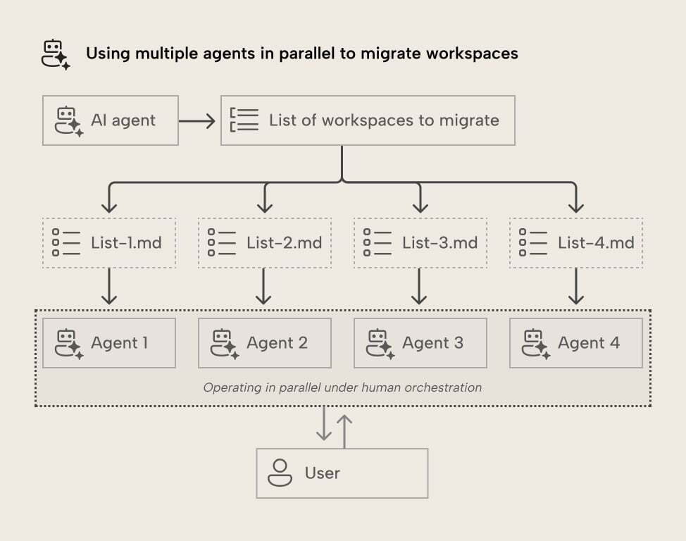 Using multiple agent in parallel