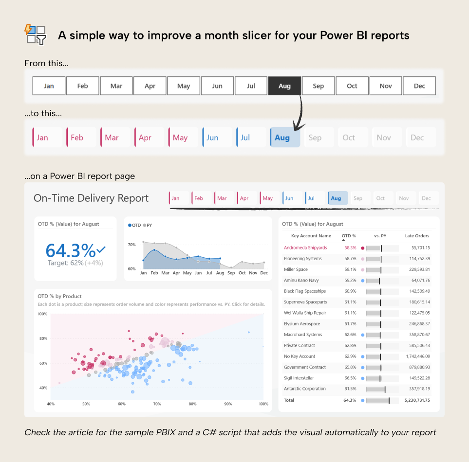 Improving a month button slicer in Power BI