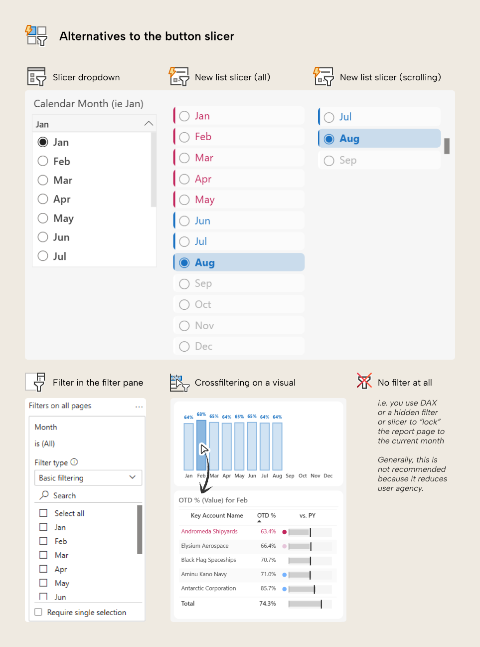 Improving a month button slicer in Power BI