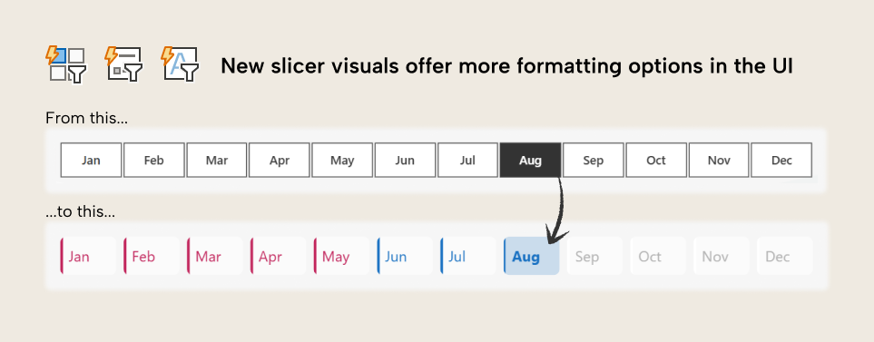 Designing the month slicer in Power BI