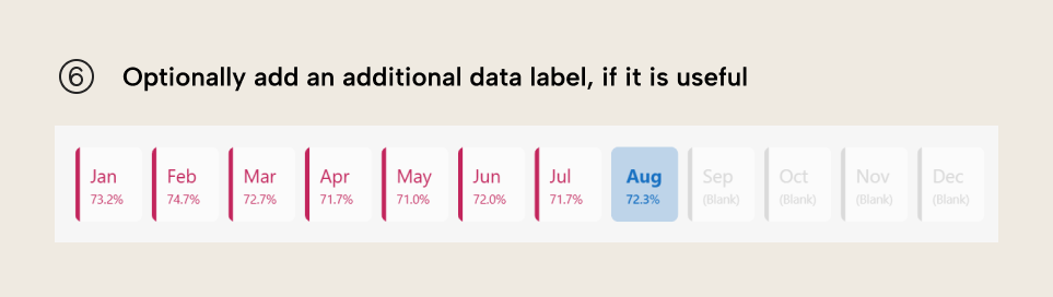The month button slicer on a smaller layout