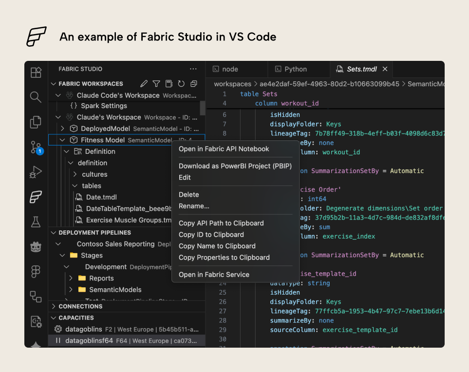 Fabric Studio in VS Code showing a workspace hierarchy with the Fitness Model expanded, a right-click context menu of item actions, and a syntax-highlighted TMDL file for the Sets table on the right.